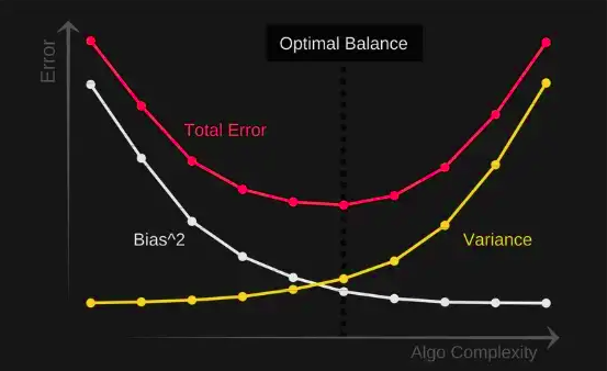 bias_variance_tradeoff.png