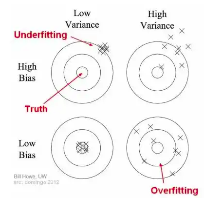 bias_variance.png