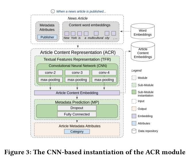 Chameleon_ACR_module.png