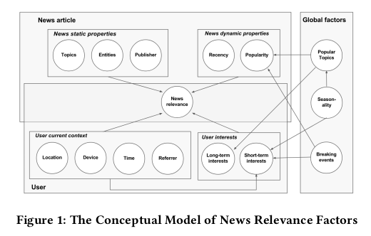 conceptual_model_newa_relevance_factor.png