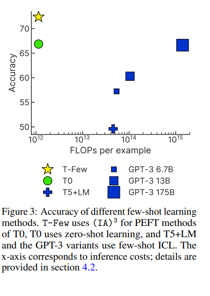 few_shot_learning_comparison.png