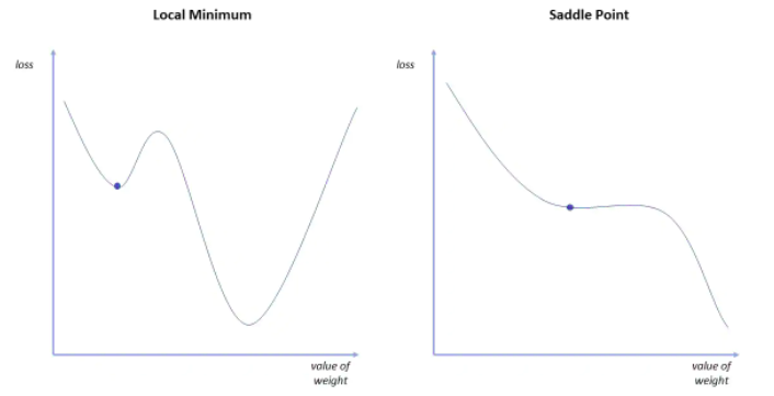 local_minima_saddle_point.png