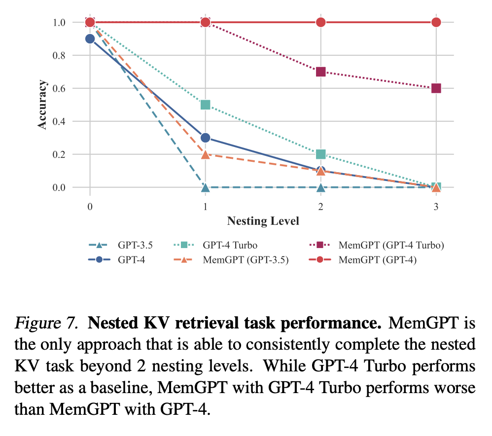 MemGPT-document analysis.png