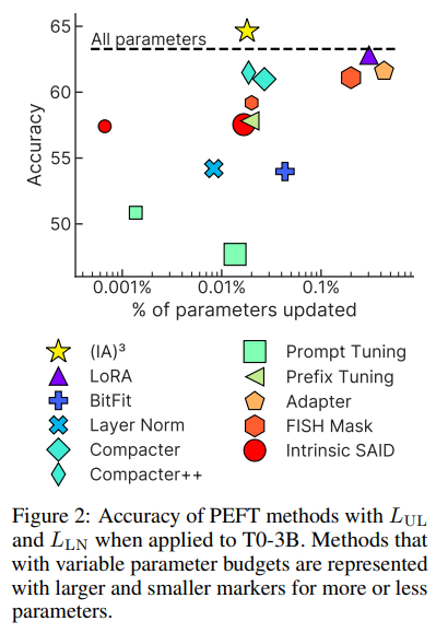PEFT_methods_comparison.png