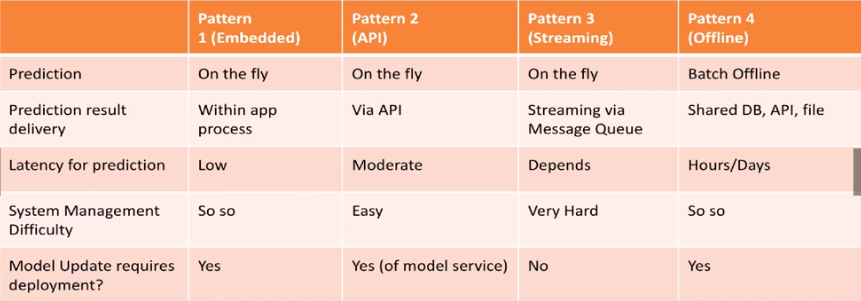 serving_ml_models_architectures.png