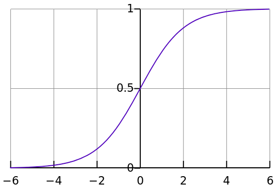 sigmoid_function.png