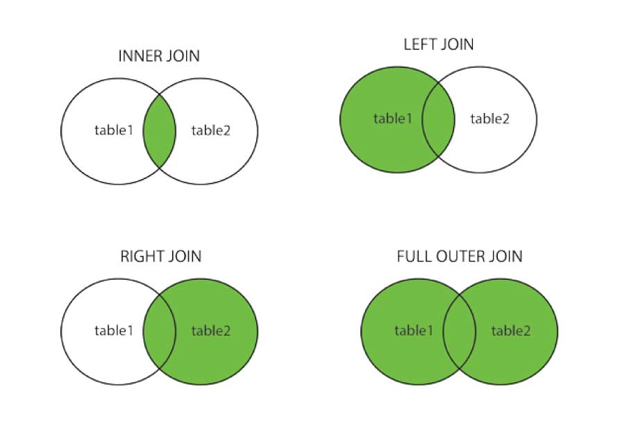 sql-joins.jpg